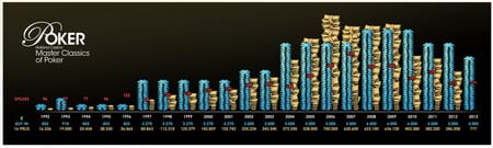 Infographic MCOP 1992 t/m 2012 - klik voor vergroting