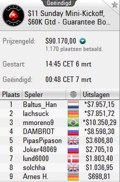 http://www.pokercity.nl/uploads/lrFoto/event1250/skomini7316.JPG