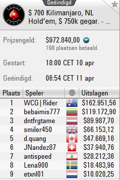 http://www.pokercity.nl/uploads/lrFoto/event045/kilimanjaro104.JPG