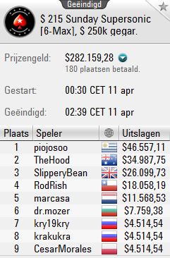 http://www.pokercity.nl/uploads/lrFoto/event045/supersonic104.JPG