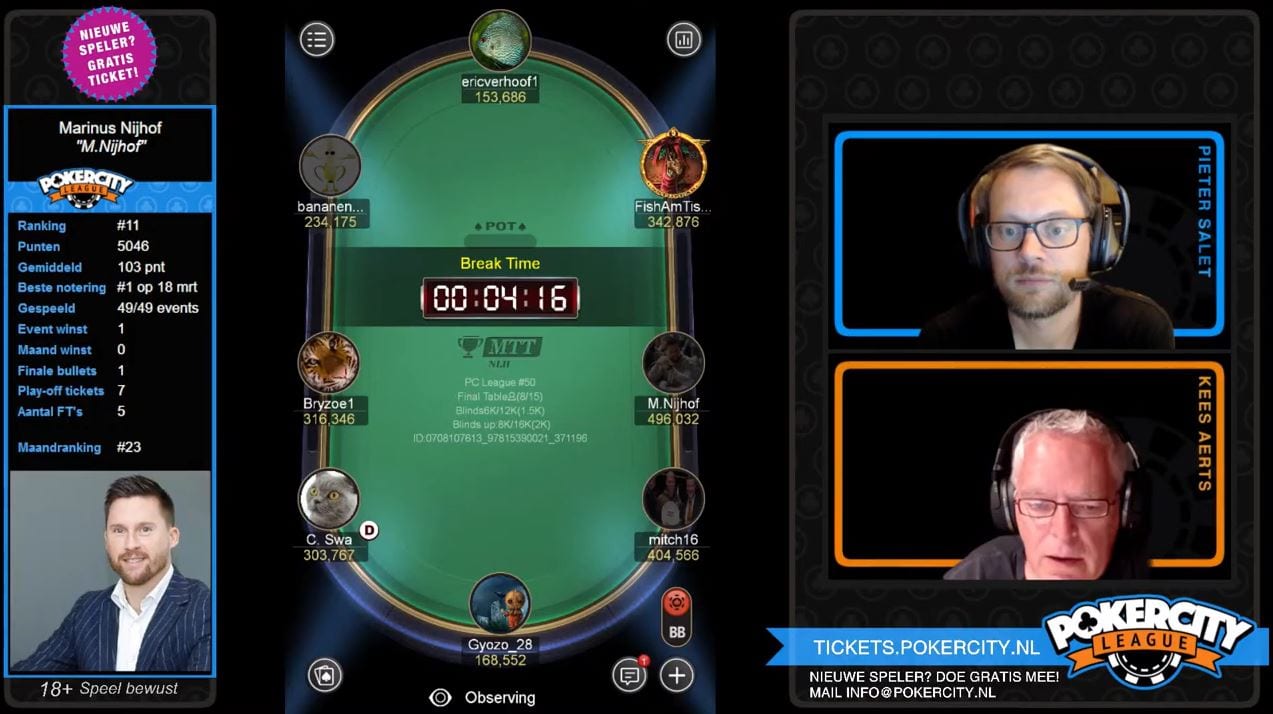 PokerCity League #51: Back-to-back voor Marinus Nijhof, grijpt derde titel!