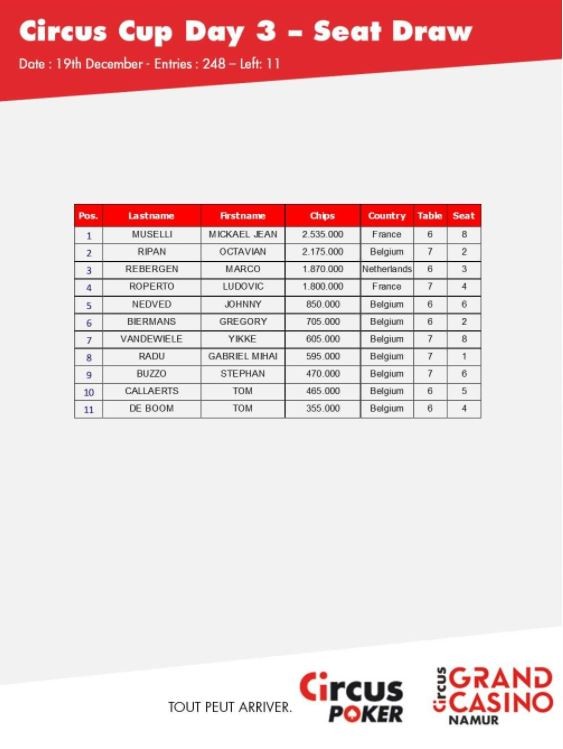 Circus Cup - Dag 3