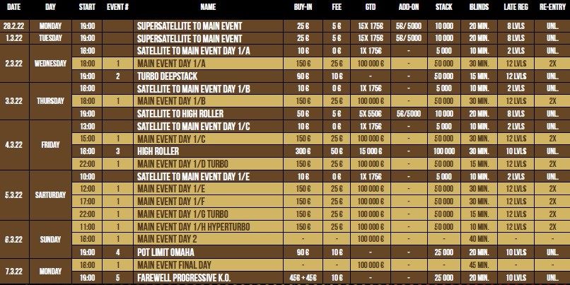 PB Masters Bratislava (28 feb - 7 mrt)