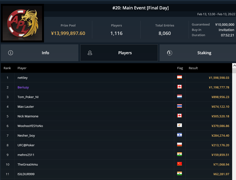 GG Poker APL Main Event