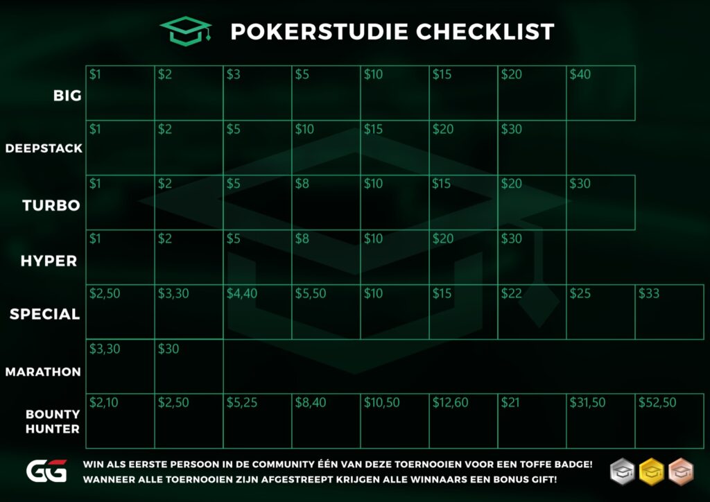 Pokerstudie Community Challenge Checklist