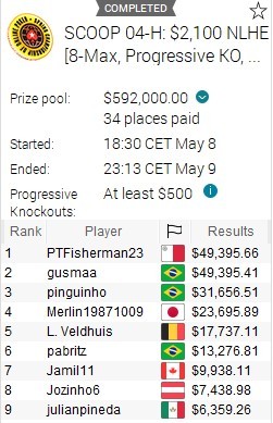 SCOOP - Lex Veldhuis