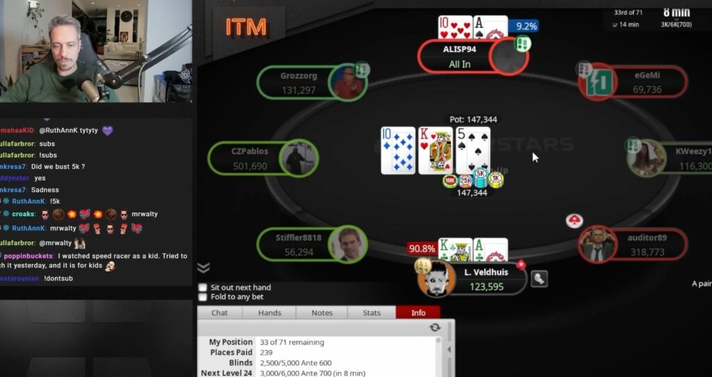 Veldhuis