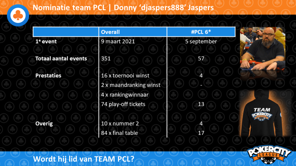 Donny Jaspers | Team PCL Shortlist