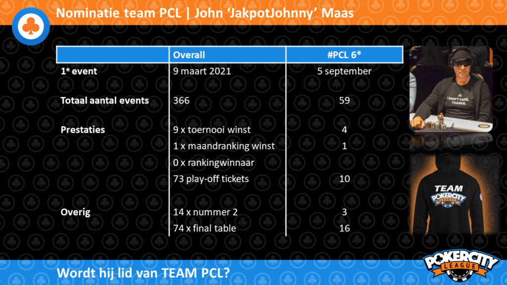 John Maas | Team PCL Shortlist