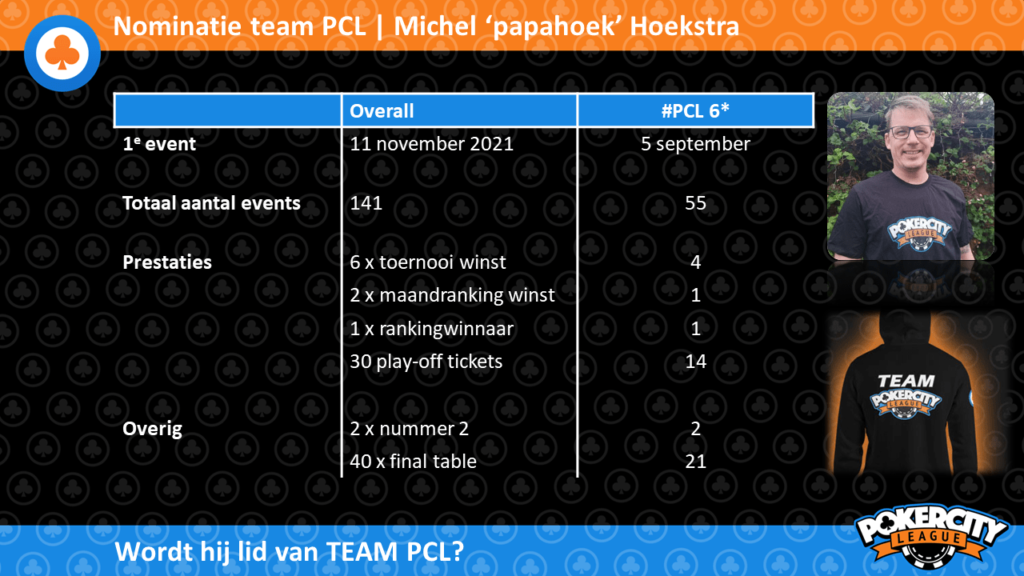 Michel Hoekstra | Team PCL Shortlist