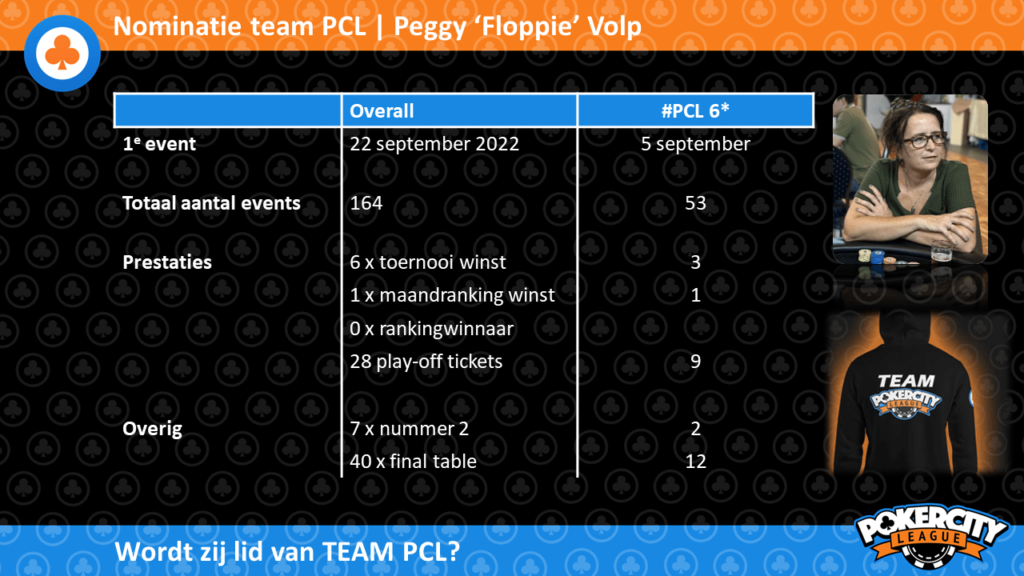 Peggy Volp | Team PCL Shortlist