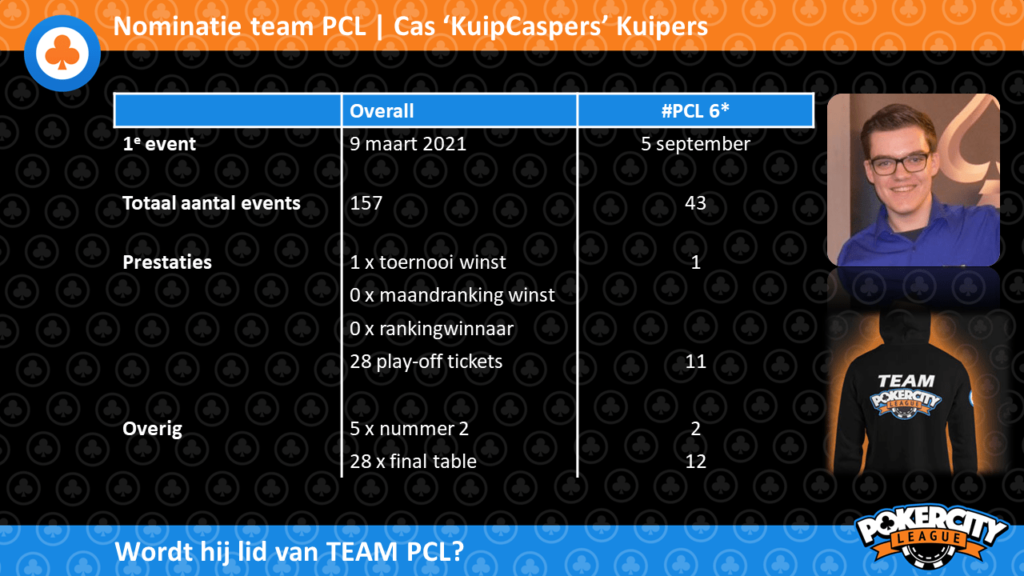 Cas Kuipers | Team PCL Shortlist