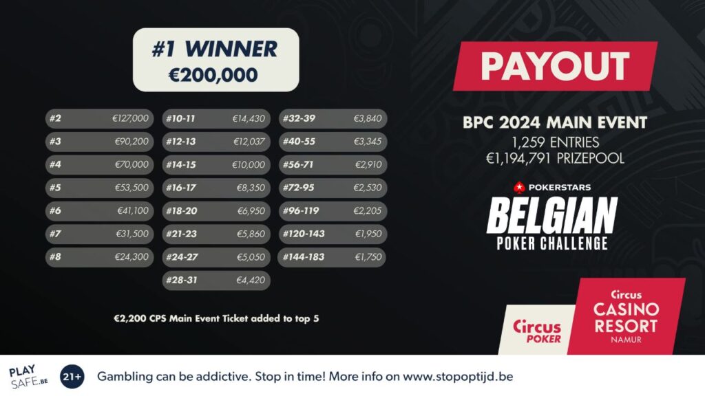 | Belgian Poker Challenge