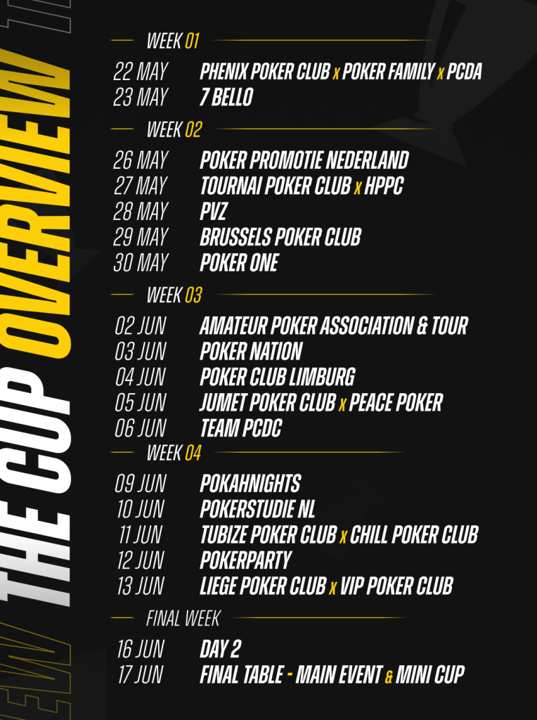 The Cup Overview