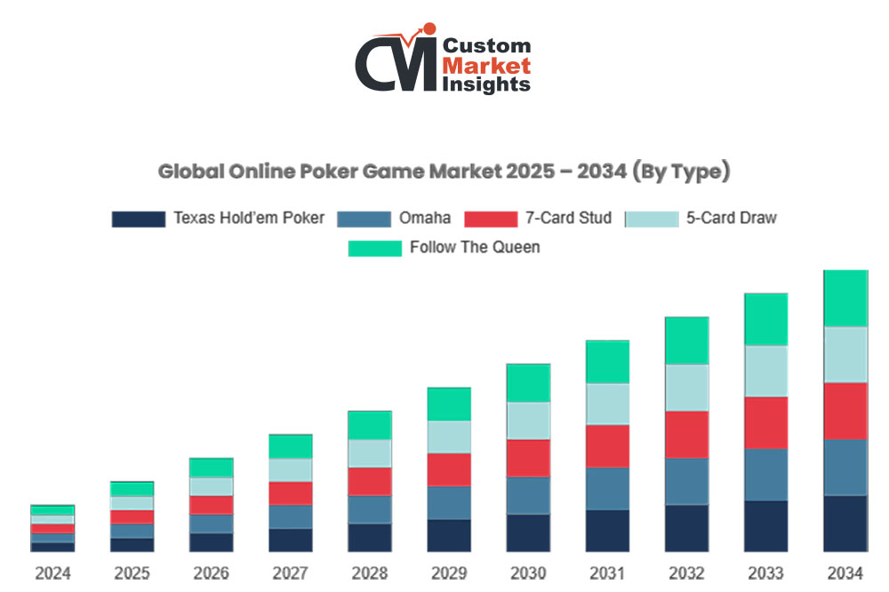 Groei online poker | Custom Market Insights (CMI)