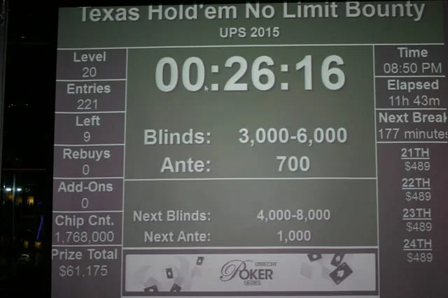 © 2026 Pokercity | Blinds | 2015/01 - Utrecht Poker Series - 400 eu NLHE Bounty Blinds | 2015/01 - Utrecht Poker Series - 400 eu NLHE Bounty