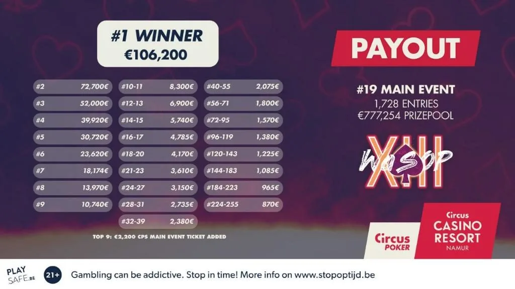 © 2026 Pokercity | 2024/07 - WaSOP XIII - #09 - €550 Main Event 2024/07 - WaSOP XIII - #09 - €550 Main Event